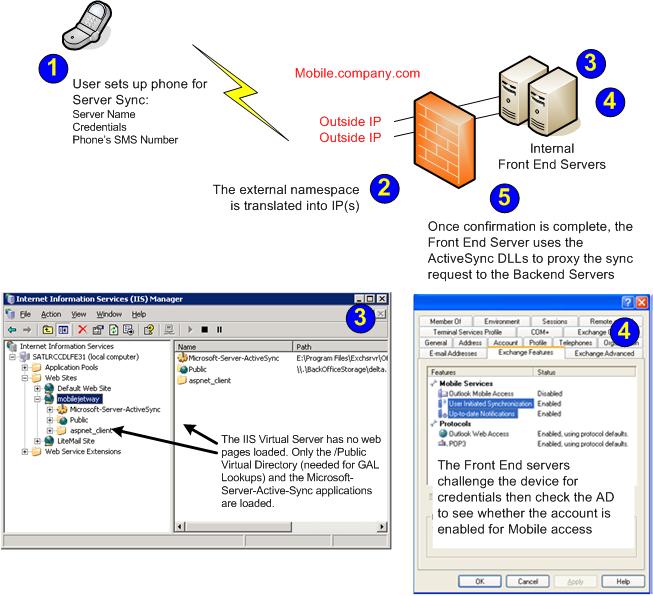 newSmartPhonelockdown